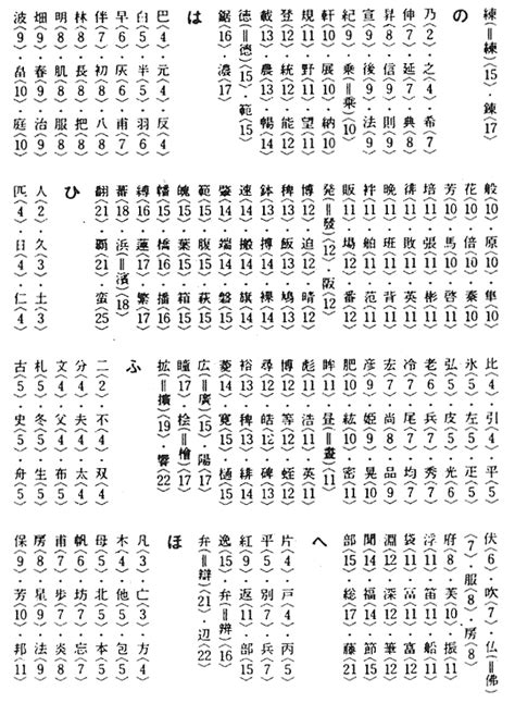 15 画 漢字|15画の漢字一覧